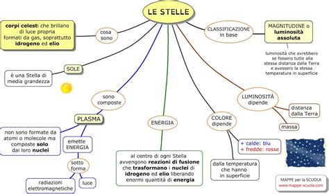 tesina terza media sulle stelle collegamenti